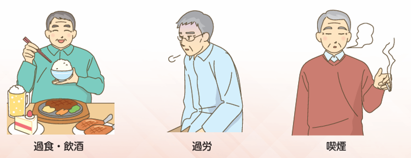 危険因子である過食・飲酒、コーヒー、喫煙