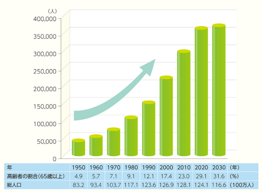 新規発症心不全の推移のグラフ