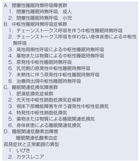 表1 睡眠関連呼吸障害(17種類)と孤発症状と正常範囲の異型(2種類)(ICSD-3)